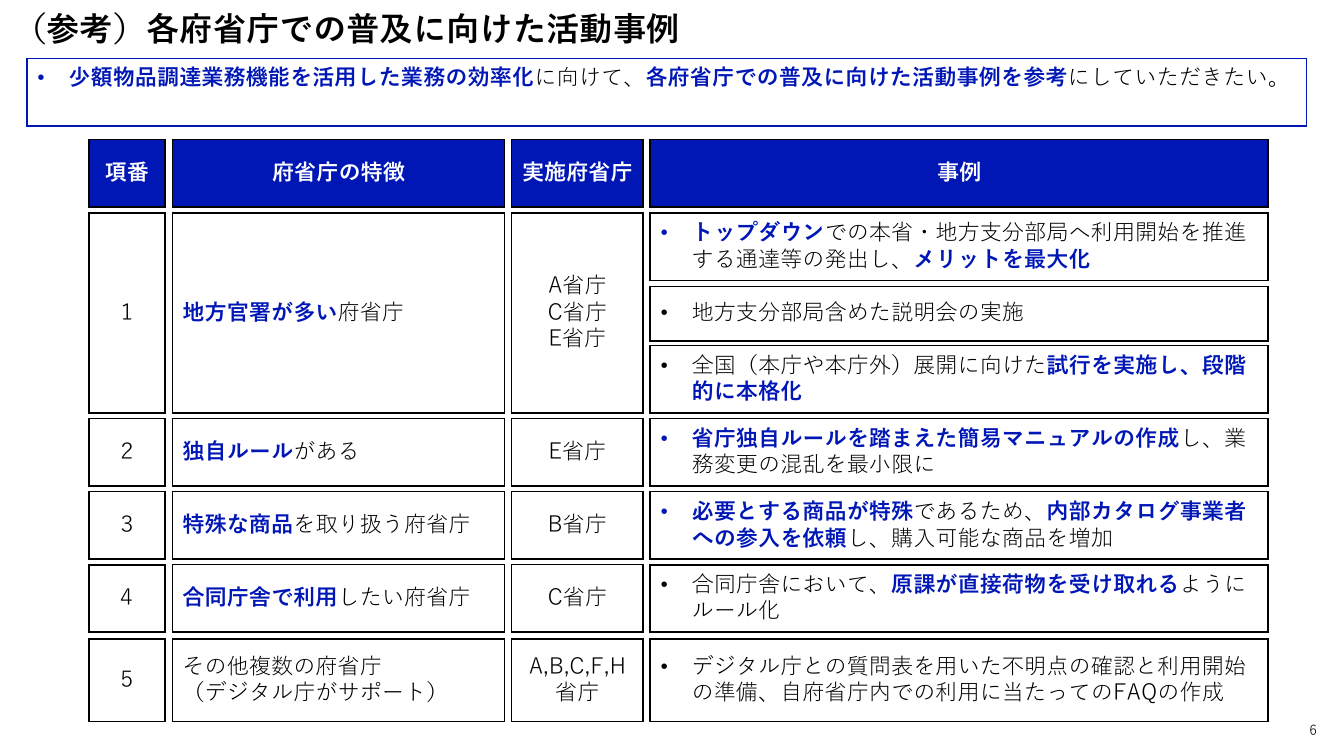 少額物品調達業務 該当資料スライド 6枚目