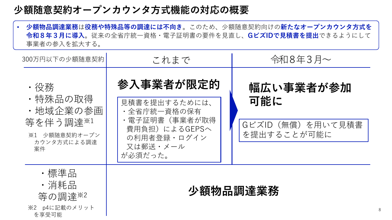 第10回 少額案件に係るオープンカウンター機能 資料スライド 1枚目