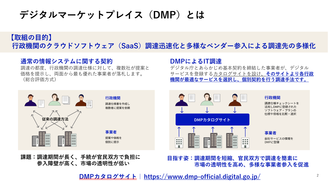 デジタルマーケットプレイスの開発・運用 該当資料スライド 2枚目