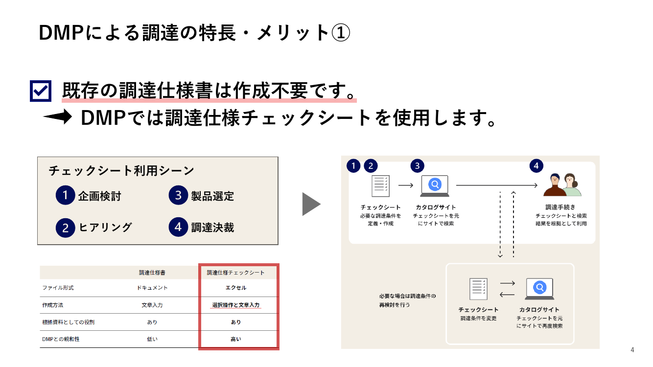 デジタルマーケットプレイスの開発・運用 該当資料スライド 4枚目