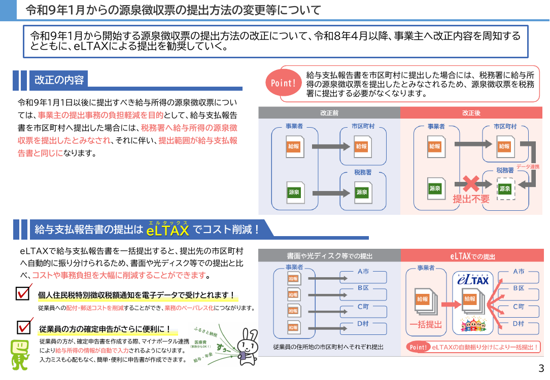 第10回 給与所得の源泉徴収票の提出不要化 資料スライド 1枚目