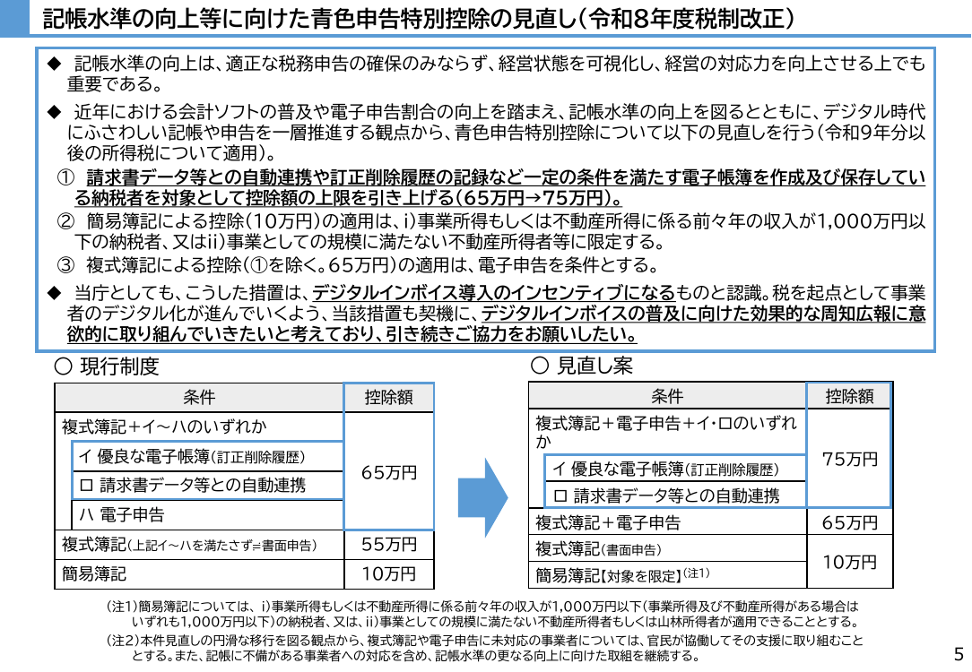 デジタルインボイスの普及促進 該当資料スライド 2枚目
