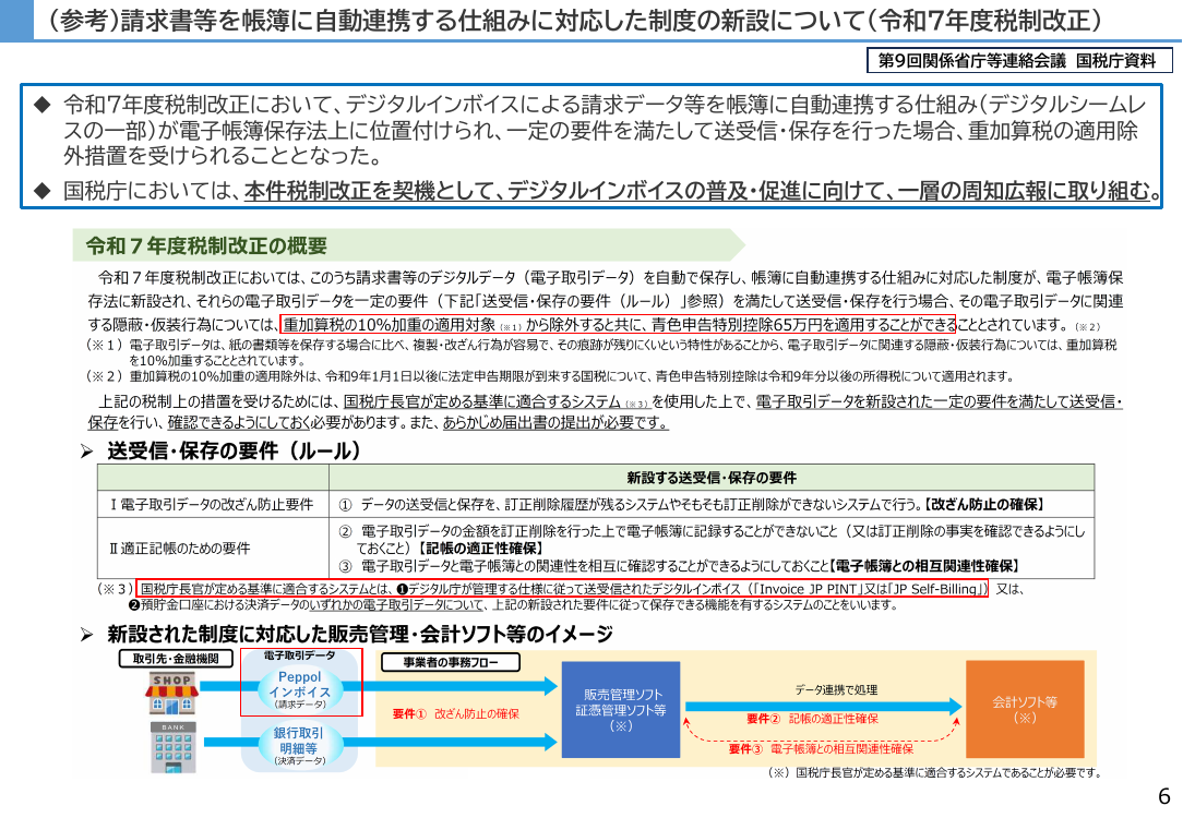 デジタルインボイスの普及促進 該当資料スライド 3枚目