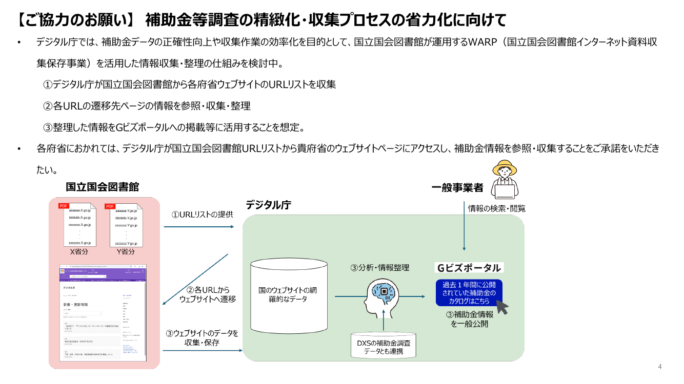 行政手続の棚卸調査 該当資料スライド 4枚目