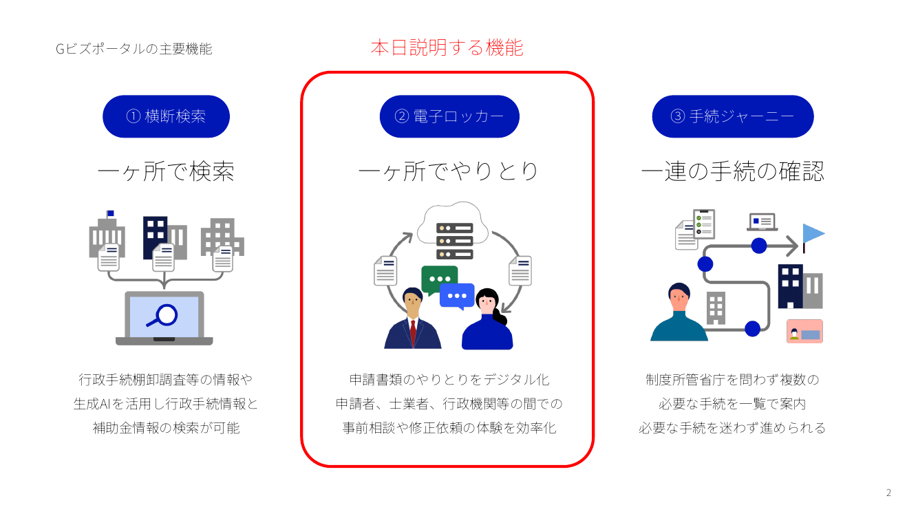 Gビズポータルの構築・運用 該当資料スライド 2枚目
