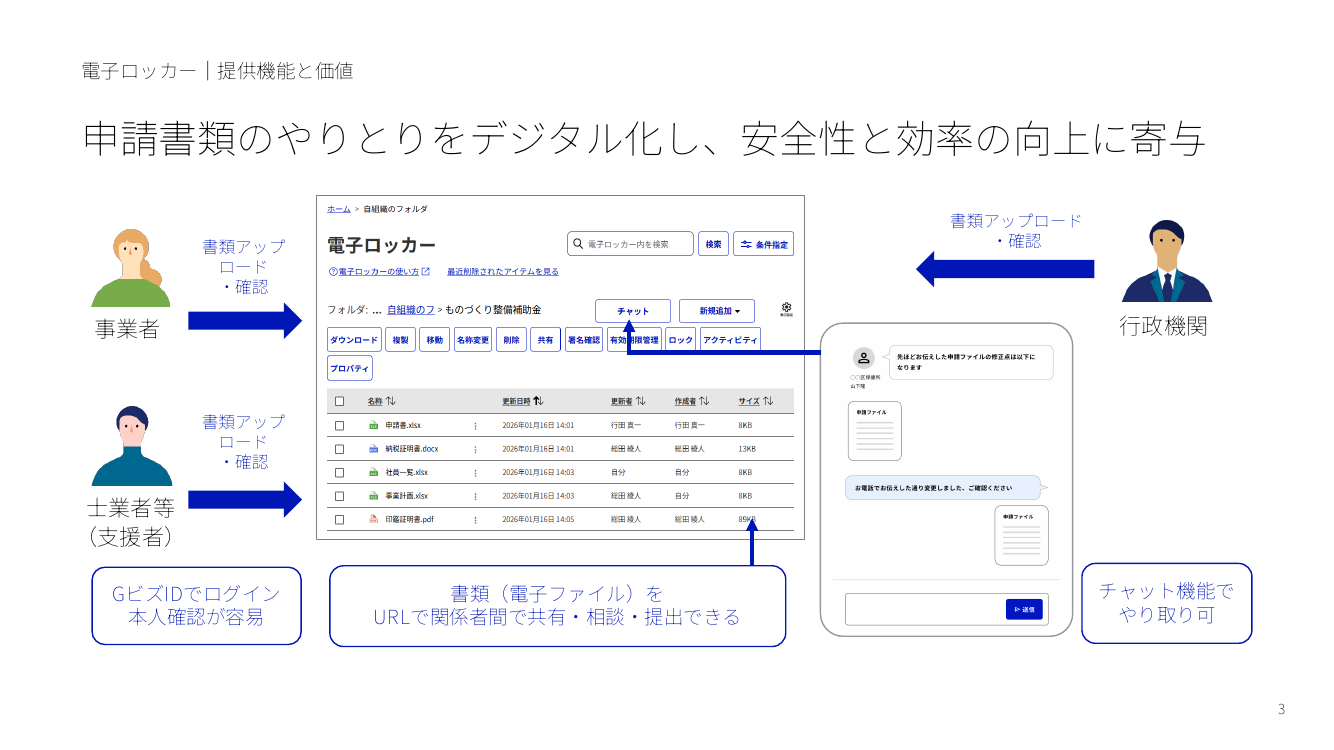 電子ロッカー 該当資料スライド 3枚目
