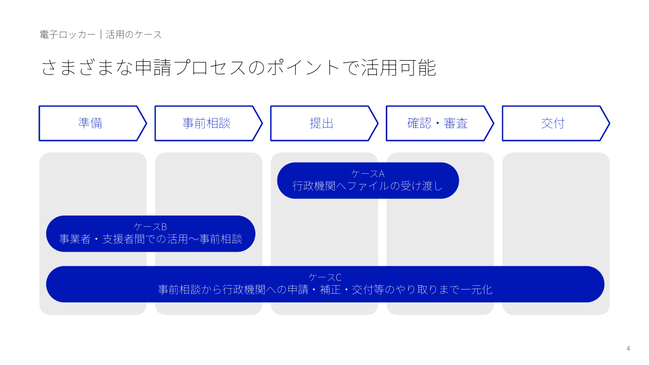 電子ロッカー 該当資料スライド 4枚目
