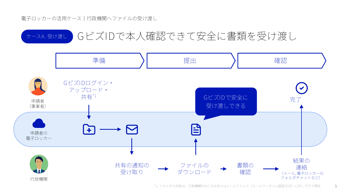 電子ロッカー 該当資料スライド 5枚目