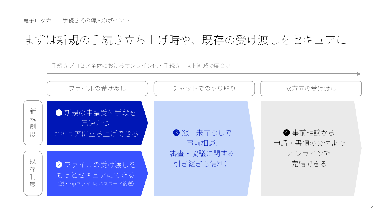 電子ロッカー 該当資料スライド 6枚目