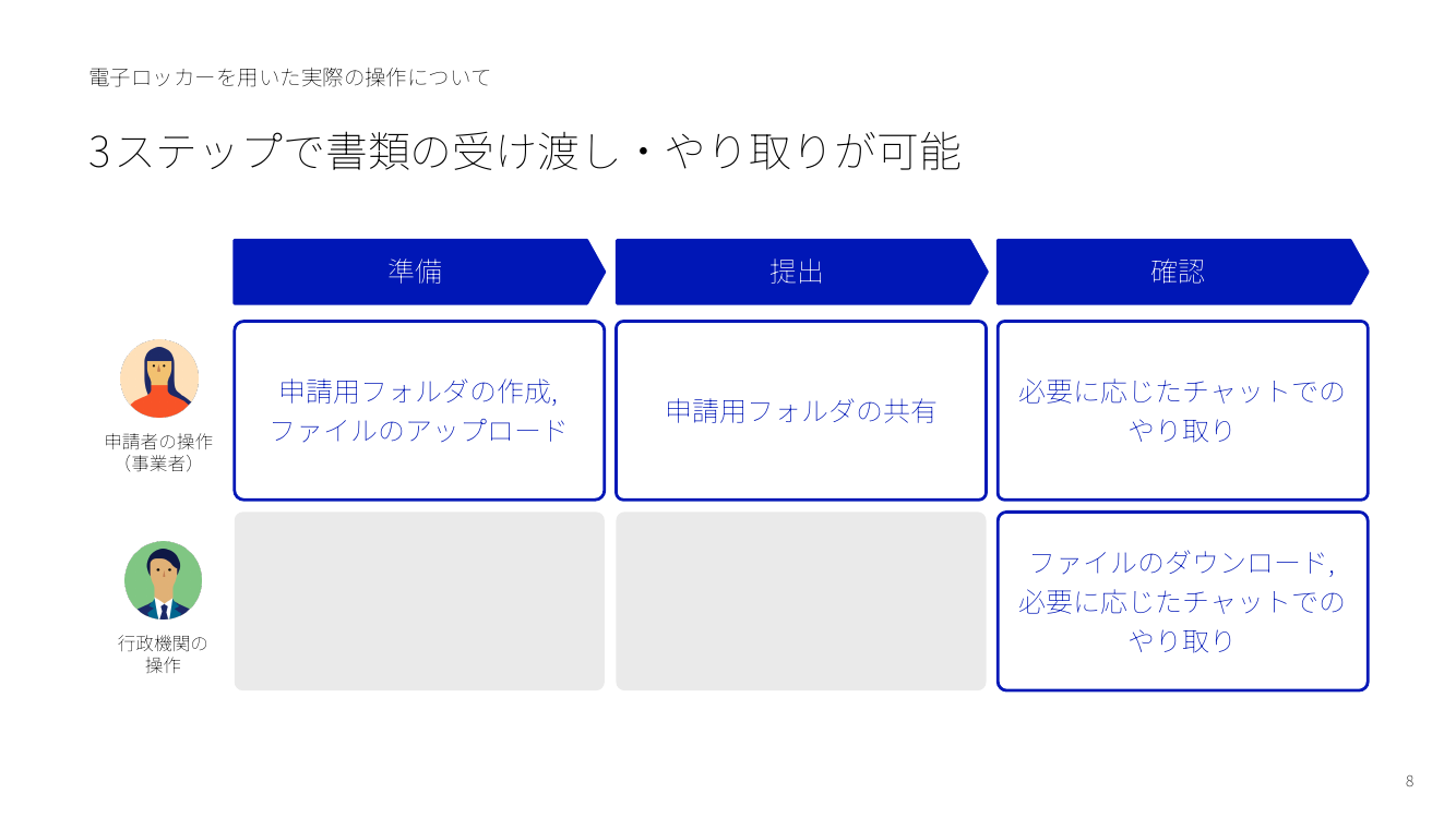 電子ロッカー 該当資料スライド 8枚目