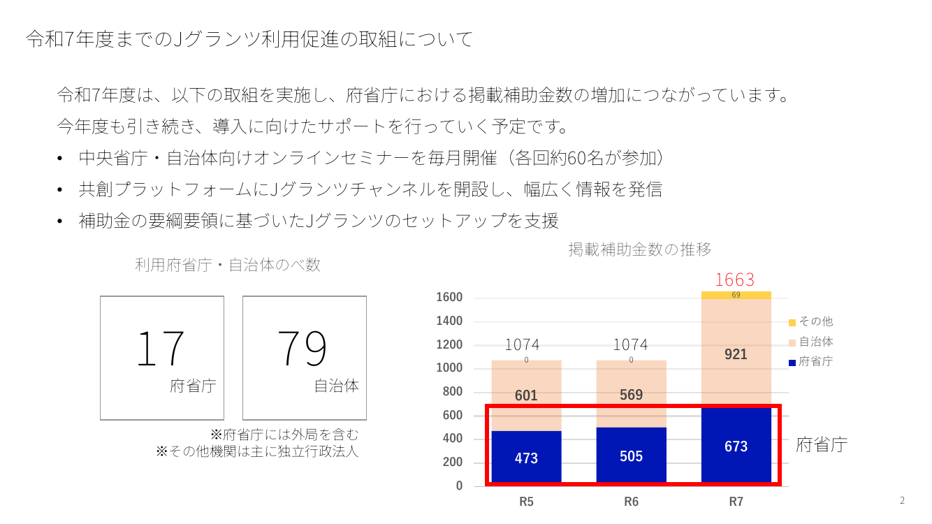 Jグランツ 該当資料スライド 2枚目