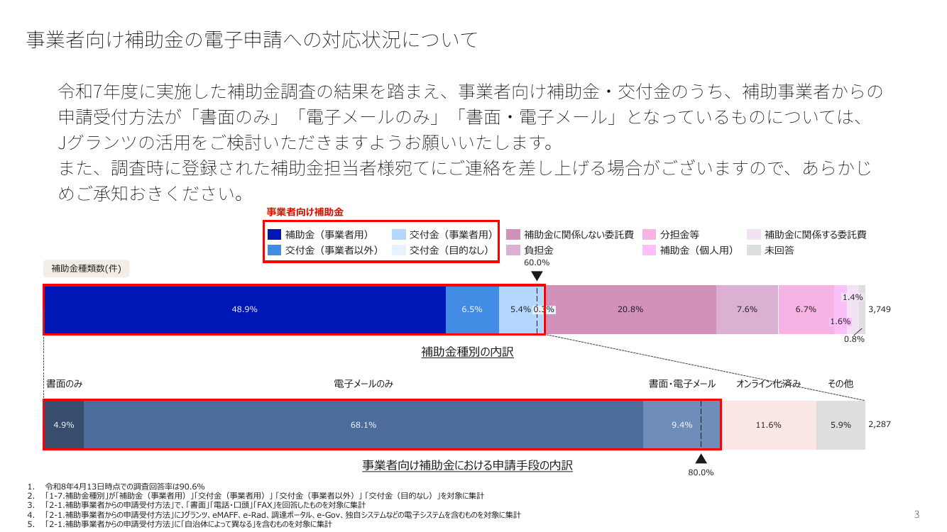Jグランツ 該当資料スライド 3枚目