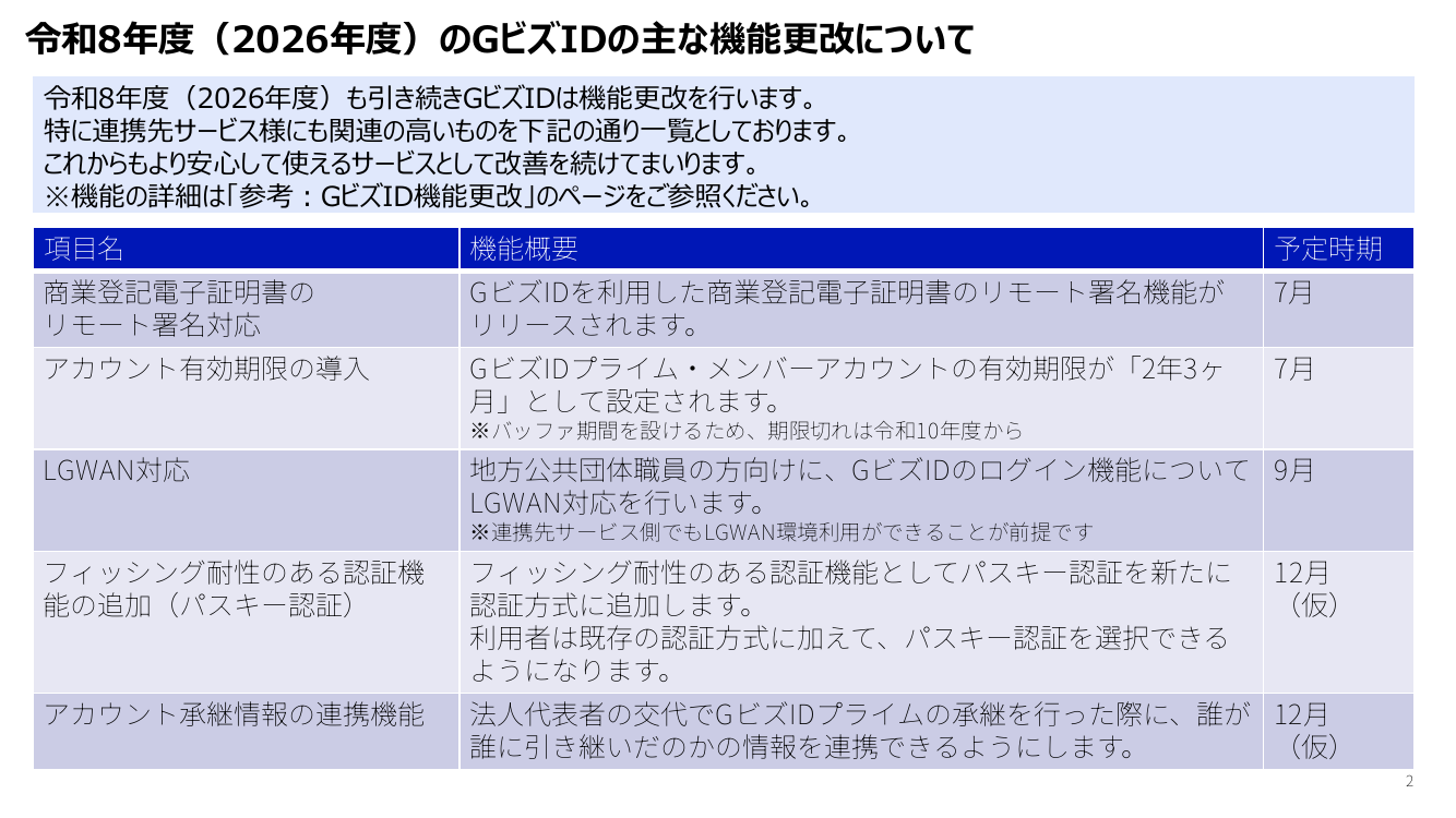 GビズID機能改善 該当資料スライド 2枚目