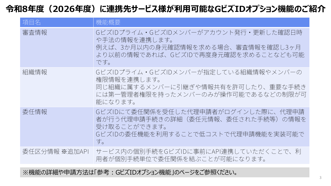 GビズID機能改善 該当資料スライド 3枚目