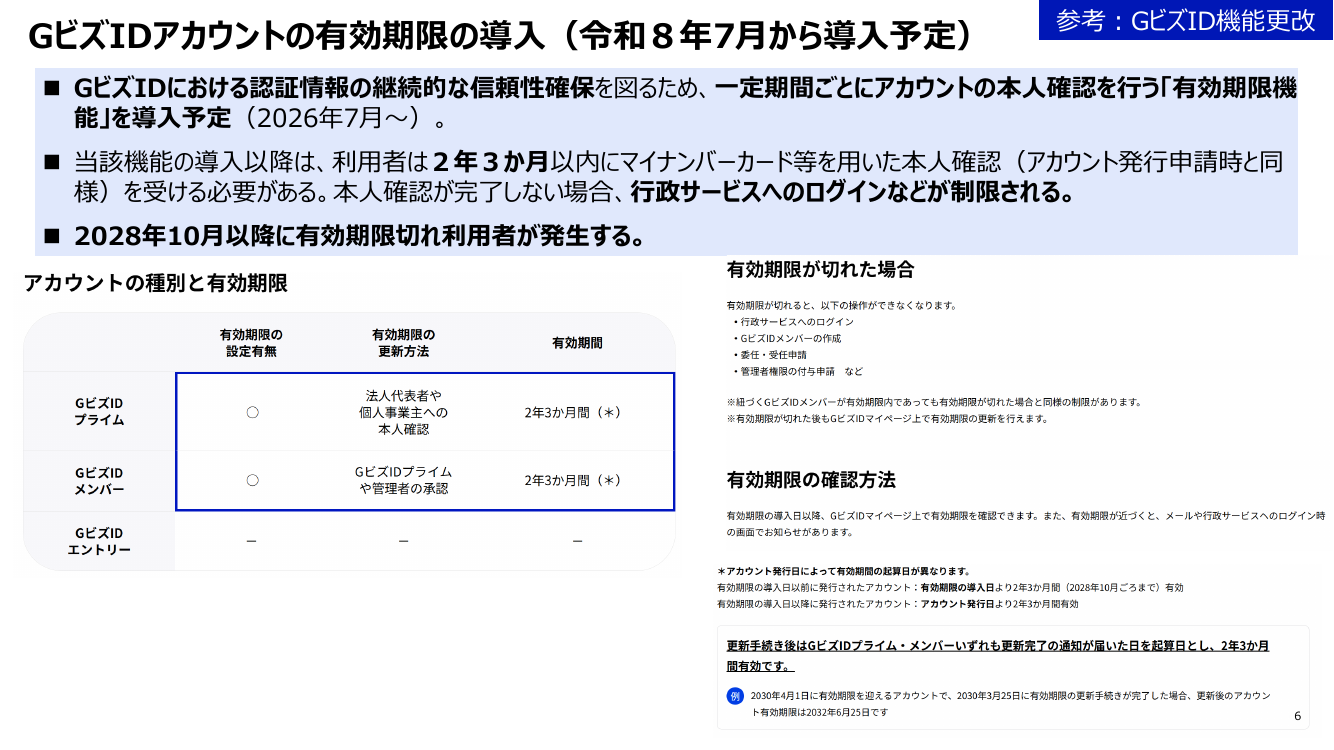 GビズID機能改善 該当資料スライド 5枚目