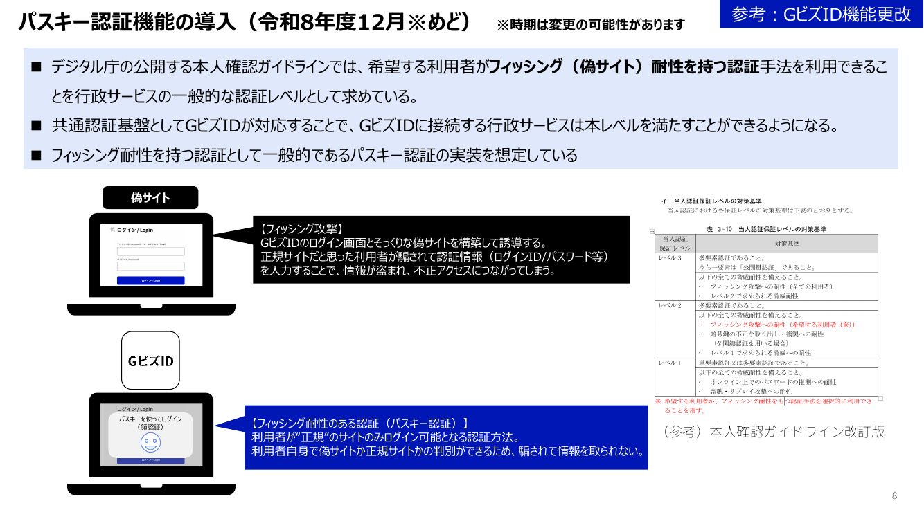 GビズID機能改善 該当資料スライド 7枚目
