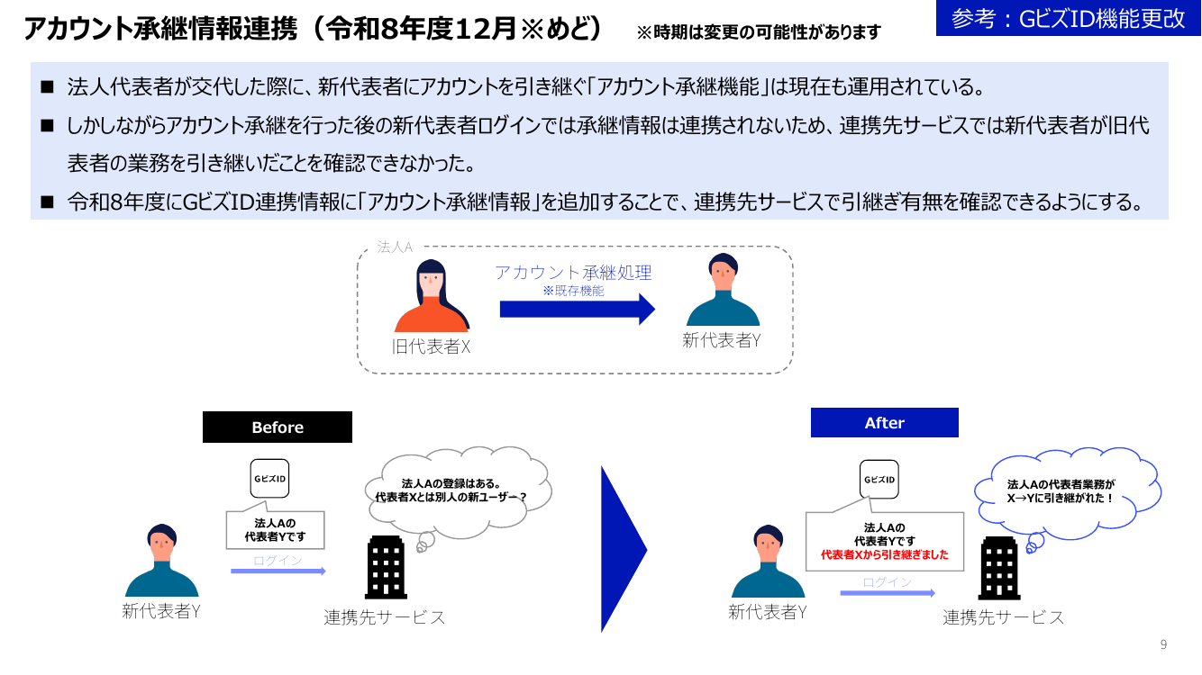 GビズID機能改善 該当資料スライド 8枚目
