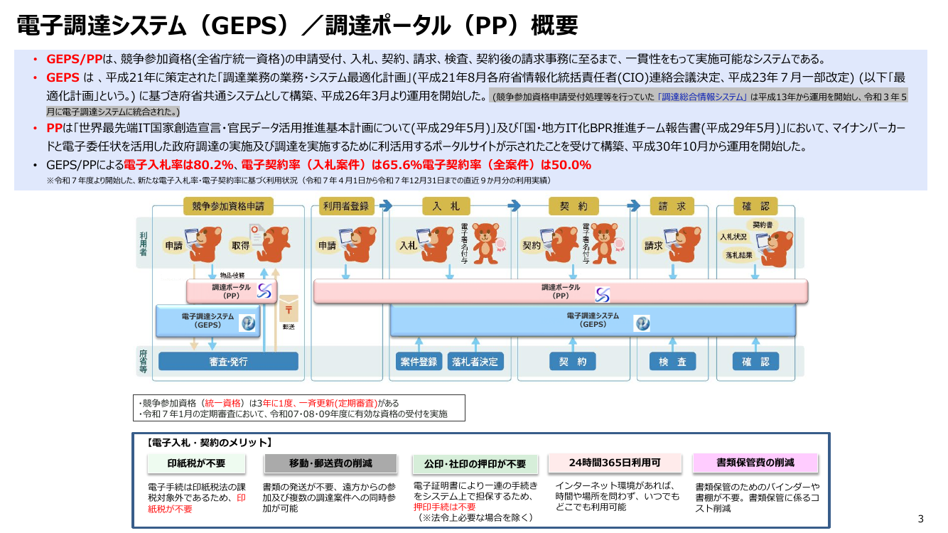 電子調達システムの更改・機能拡充 該当資料スライド 3枚目