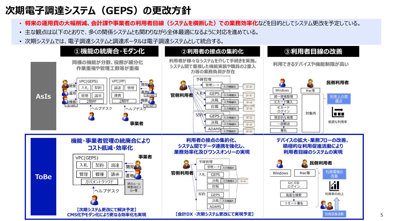 電子調達システムの更改・機能拡充 該当資料スライド 5枚目