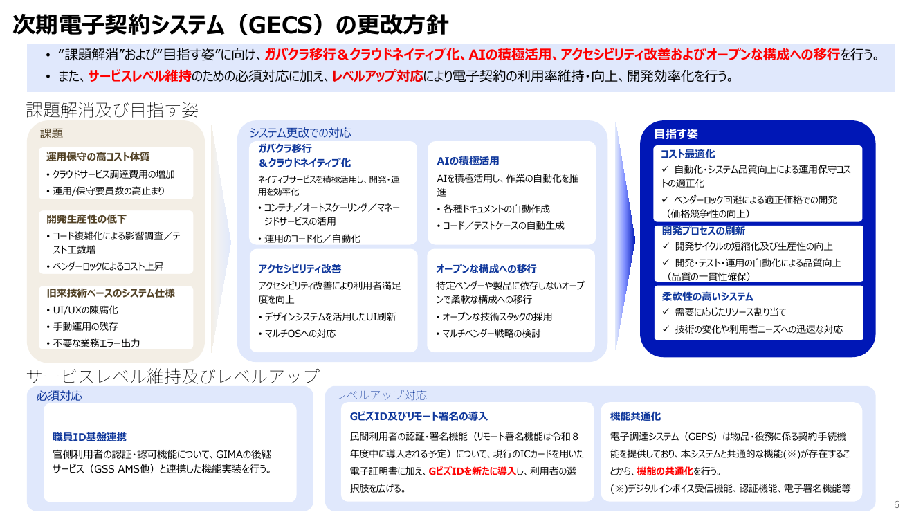 電子調達システムの更改・機能拡充 該当資料スライド 6枚目
