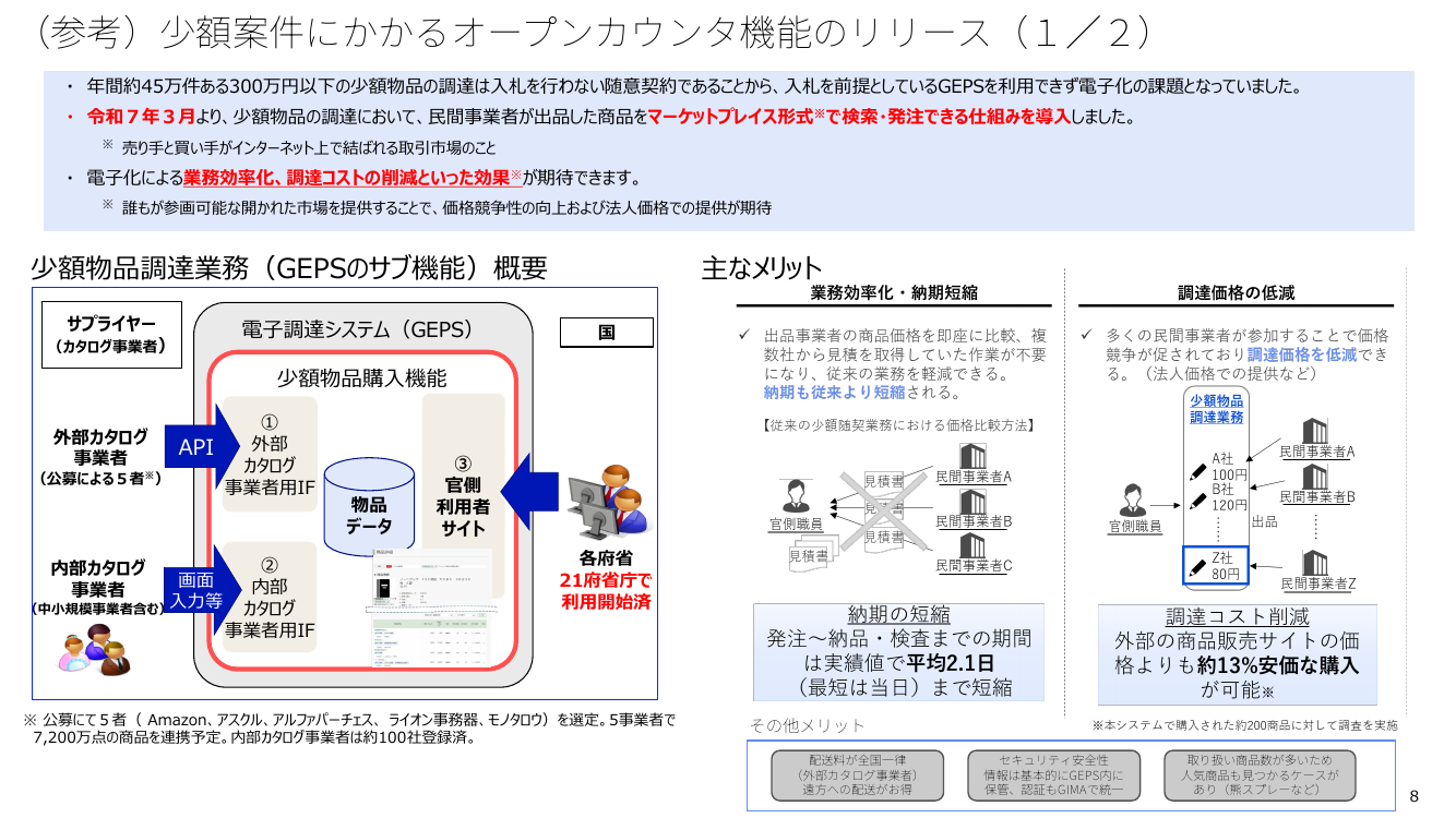 少額案件に係るオープンカウンター機能 該当資料スライド 1枚目