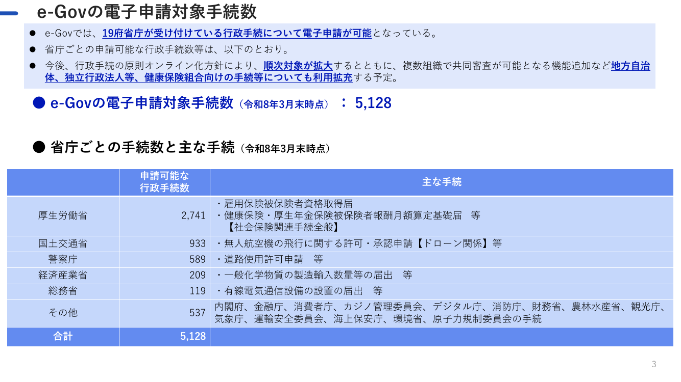 e-Gov機能拡充 該当資料スライド 3枚目