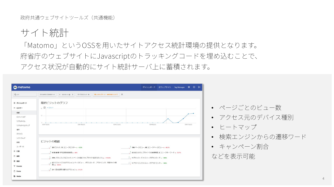 政府ウェブサイトの情報発信力強化・共通基盤整備 該当資料スライド 4枚目