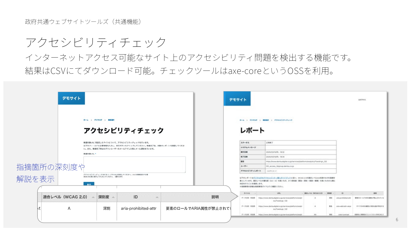政府ウェブサイトの情報発信力強化・共通基盤整備 該当資料スライド 6枚目