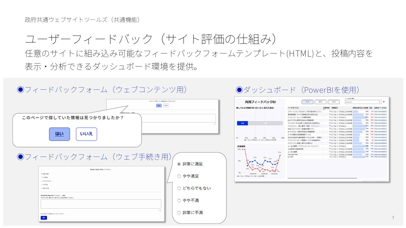 政府ウェブサイトの情報発信力強化・共通基盤整備 該当資料スライド 7枚目