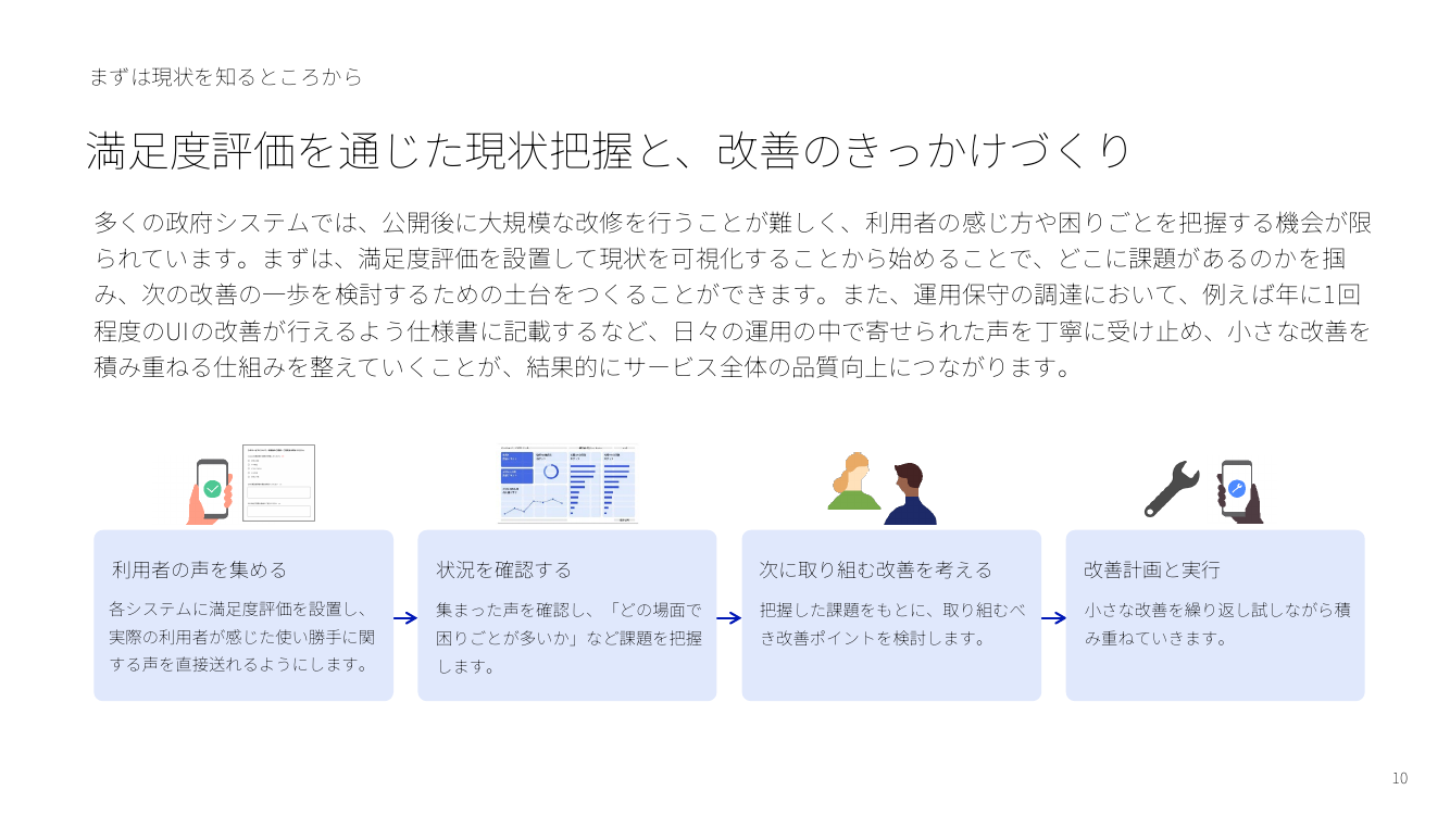 政府ウェブサイトの情報発信力強化・共通基盤整備 該当資料スライド 10枚目