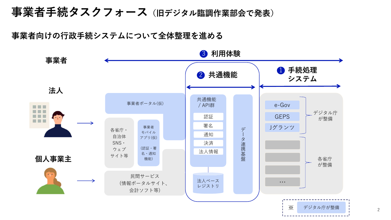 第2回 雇用関係助成金DXの推進 資料スライド 3枚目