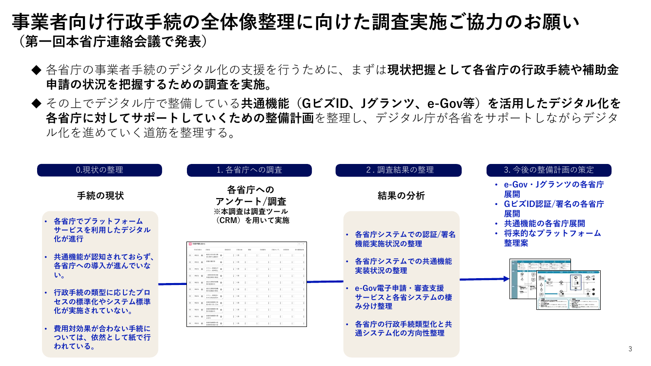 第2回 雇用関係助成金DXの推進 資料スライド 4枚目