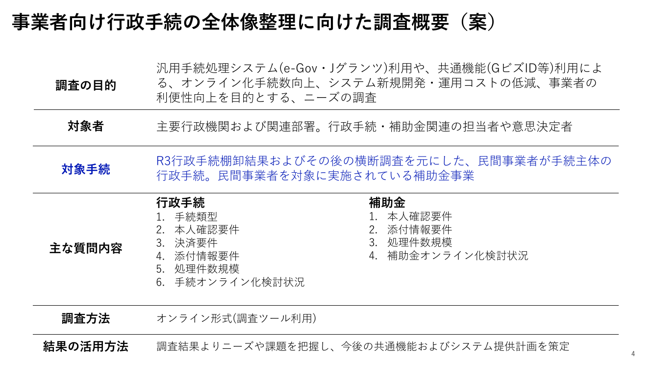 第2回 雇用関係助成金DXの推進 資料スライド 5枚目