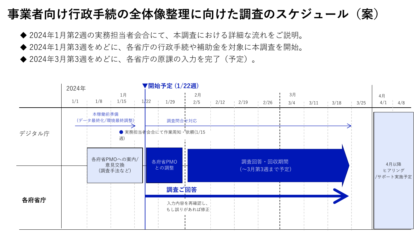 第2回 雇用関係助成金DXの推進 資料スライド 6枚目