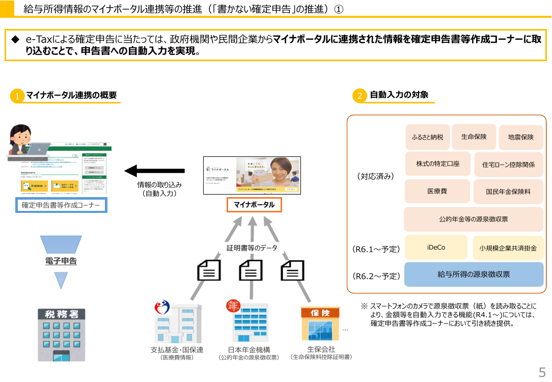 第2回 給与所得情報のマイナポータル連携・年末調整電子化 資料スライド 4枚目