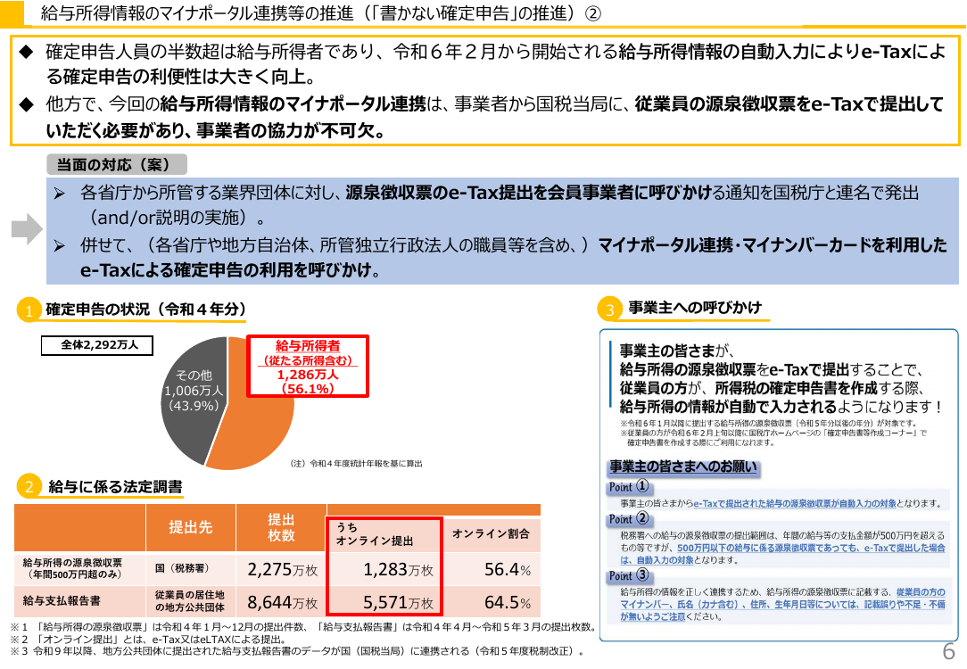 第2回 給与所得情報のマイナポータル連携・年末調整電子化 資料スライド 5枚目