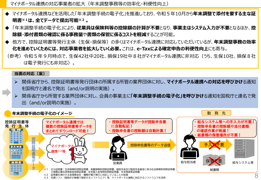 第2回 給与所得情報のマイナポータル連携・年末調整電子化 資料スライド 7枚目