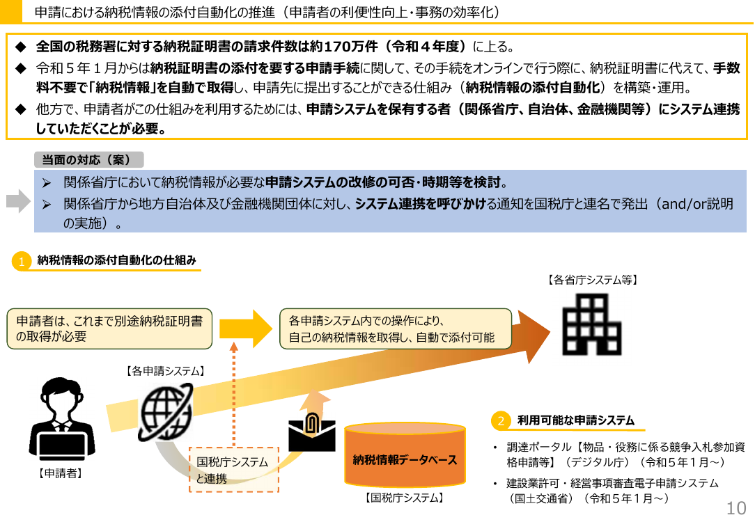 第2回 申請における納税情報の添付自動化 資料スライド 2枚目