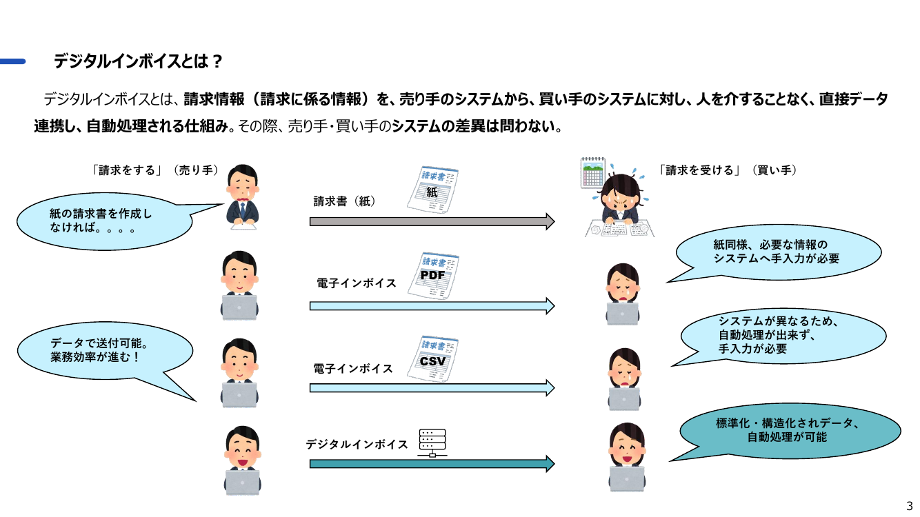 第2回 デジタルインボイスの普及促進 資料スライド 4枚目