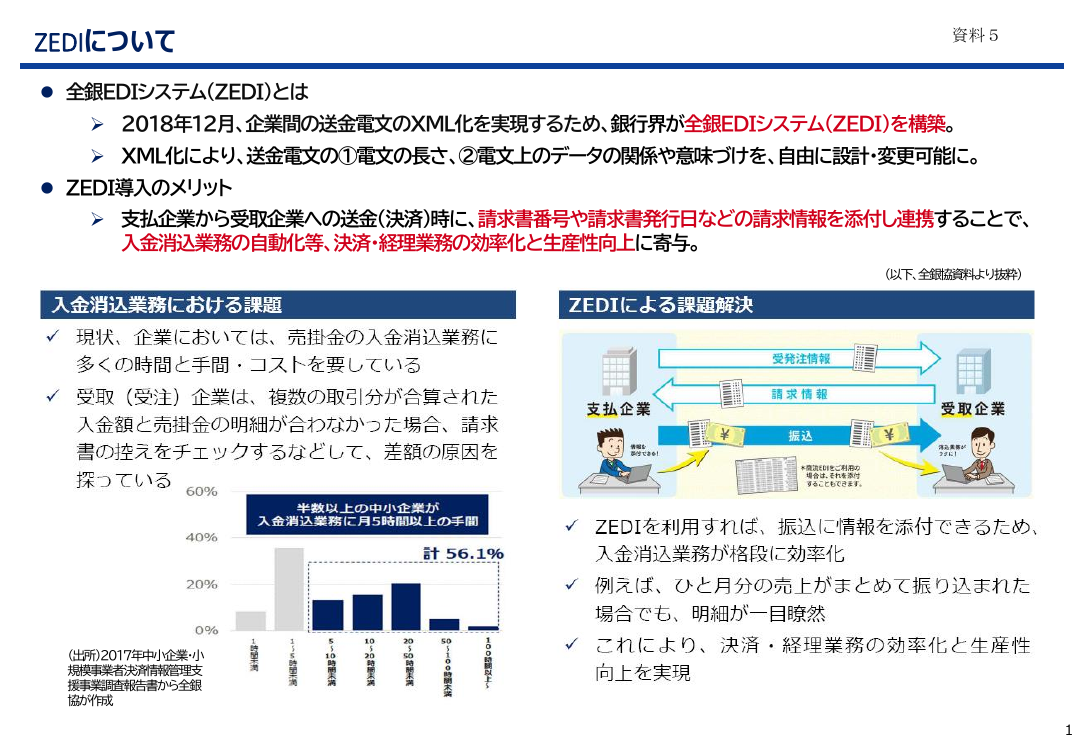 第2回 デジタルインボイスの普及促進 資料スライド 7枚目