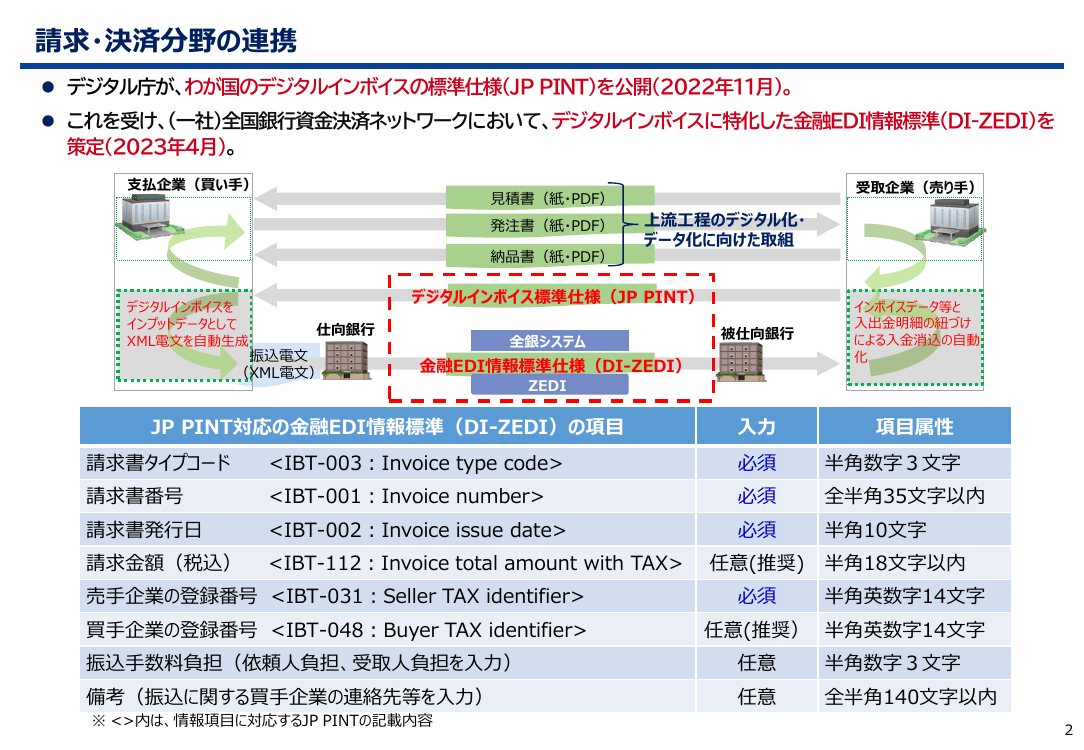 第2回 デジタルインボイスの普及促進 資料スライド 8枚目