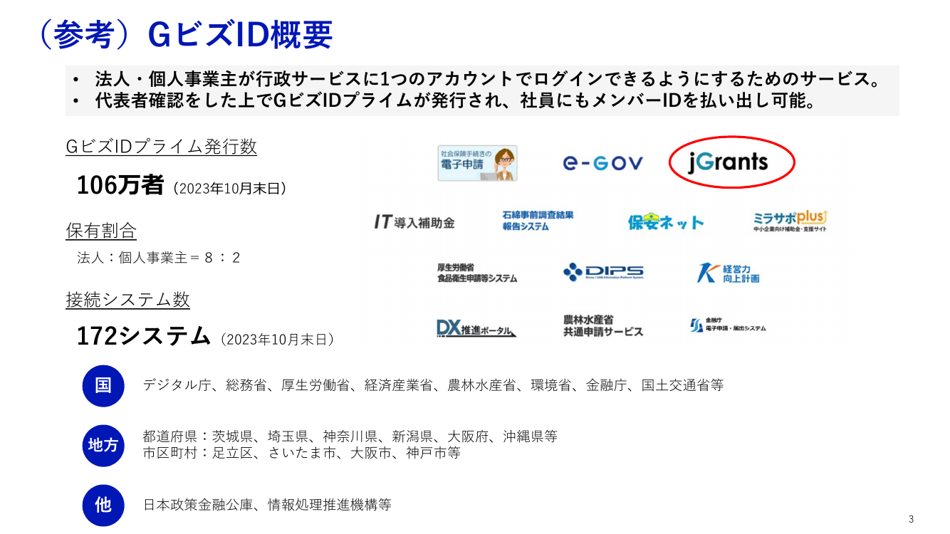 GビズIDの普及・運用 該当資料スライド 1枚目