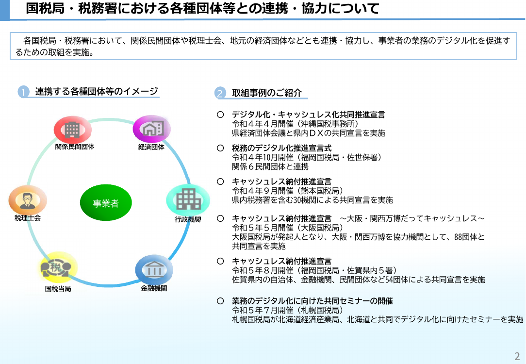 第2回 確定申告及び事業者のデジタル化促進の周知協力 資料スライド 2枚目