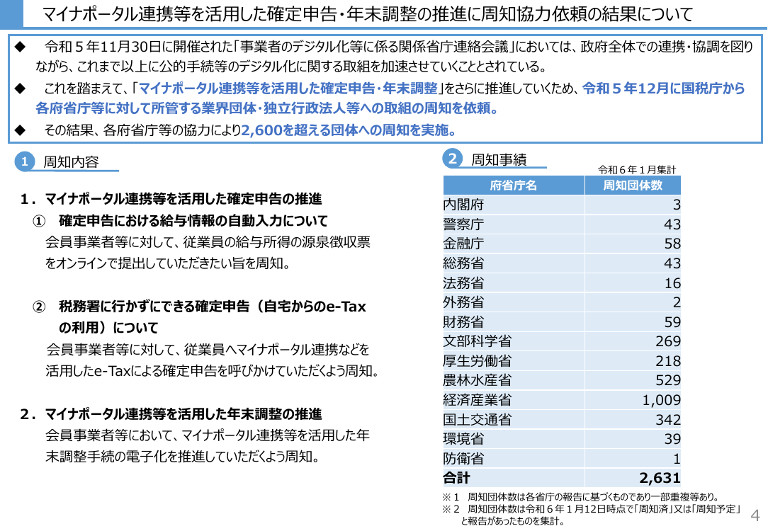 第3回 給与所得情報のマイナポータル連携・年末調整電子化 資料スライド 3枚目