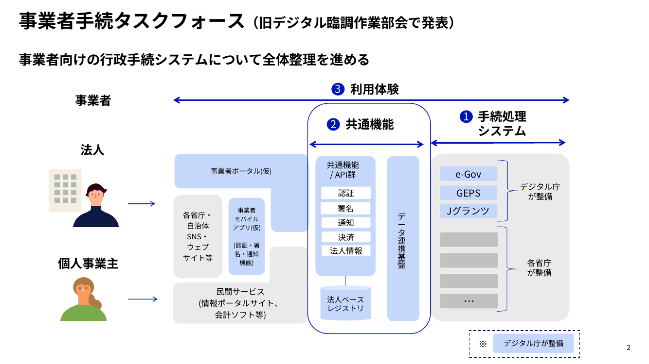 第3回 預貯金等照会のオンライン化 資料スライド 6枚目