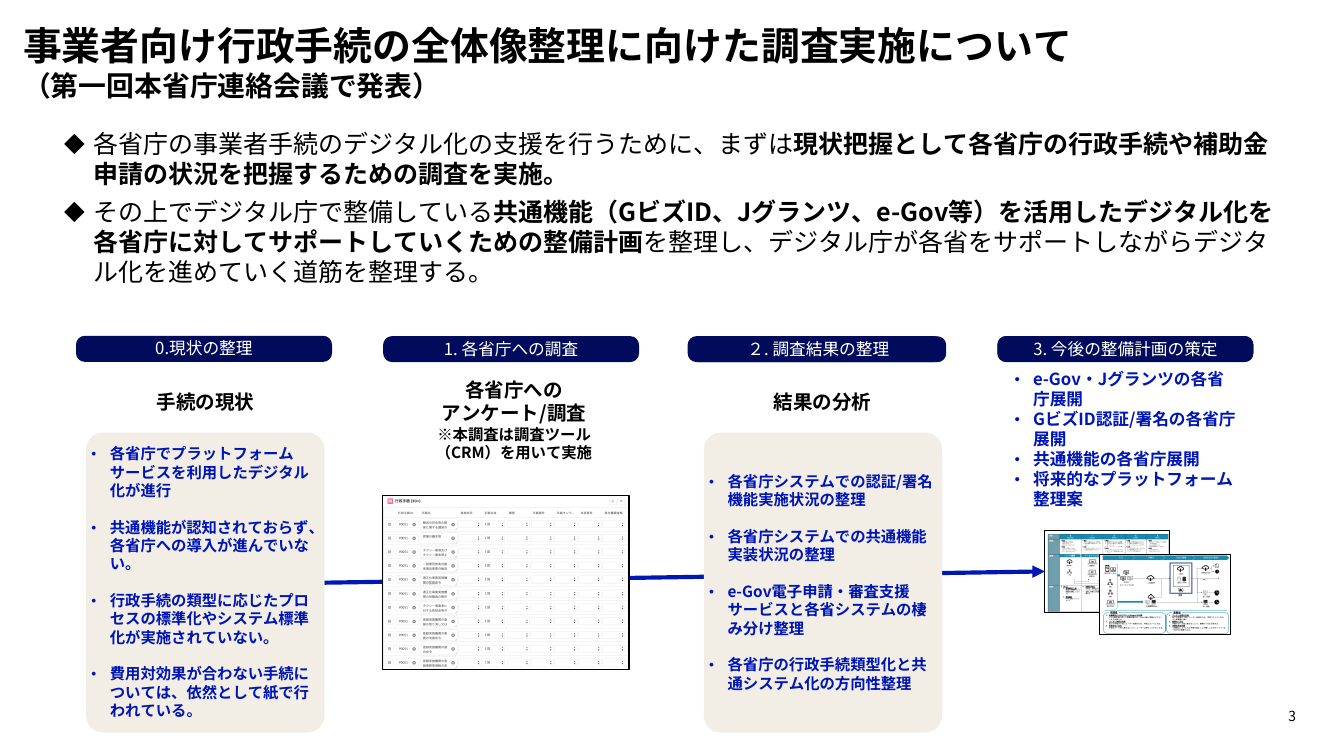 第3回 預貯金等照会のオンライン化 資料スライド 7枚目