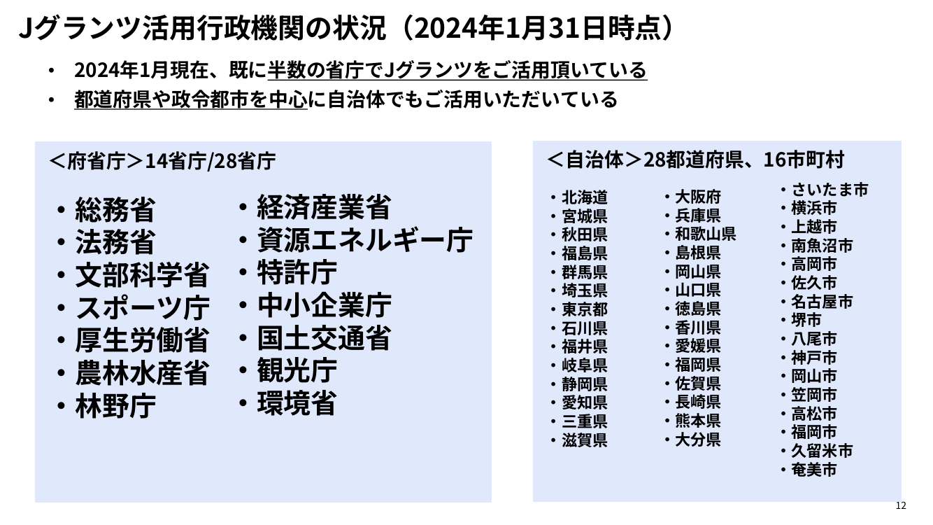 第3回 Jグランツ 資料スライド 2枚目