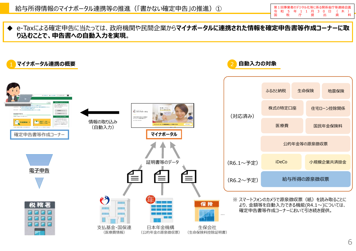 給与所得情報のマイナポータル連携・年末調整電子化 該当資料スライド 4枚目