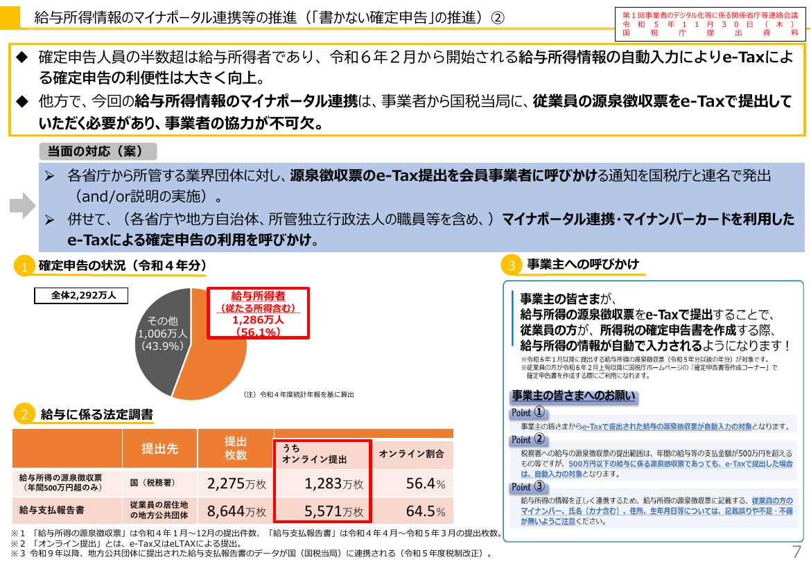 給与所得情報のマイナポータル連携・年末調整電子化 該当資料スライド 5枚目