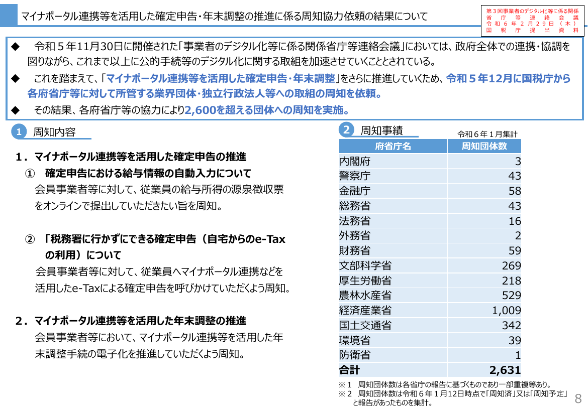 給与所得情報のマイナポータル連携・年末調整電子化 該当資料スライド 6枚目